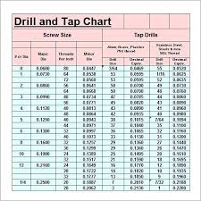 Drill Bit Sizes For Metric Taps Comepsard Co