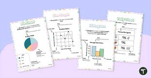 Types Of Graphs Posters Teach Starter