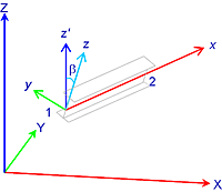 gsa beam element a definition oasys