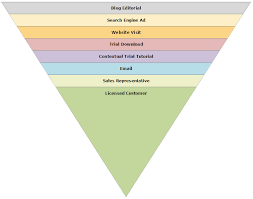 Sales Funnel Chart Maker Get Free Funnel Templates From