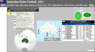 Australian Rules Football The Australian Football League
