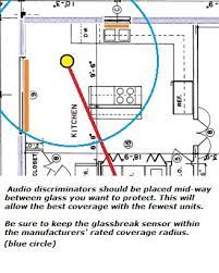 Alarm Wiring For Glassbreak Sensors
