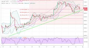Bitcoin Price Analysis Btc Usd Its Do Or Die For The Bulls