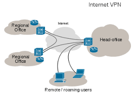 Virtual Private Network Wikipedia