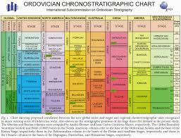 Ordovician Chronostratigraphic Chart