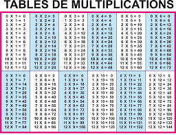 printable time tables 1 12 activity