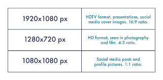 A Guide To Common Aspect Ratios Image Sizes And Photograph