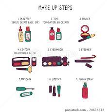right order to apply makeup how to