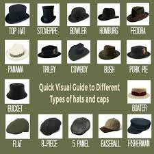 Different types of hats with pictures. Know Your Hats Imgur Types Of Hats Different Types Of Hats Types Of Mens Hats