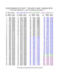 Fillable Online Texas Pawnshop Rate Chart One Month Loans
