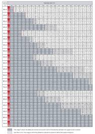 calculation of gratings loads