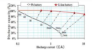 Introduction To Lithium Ion Batteries Yuasa Uk