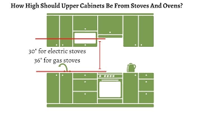 upper kitchen cabinet dimensions