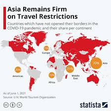 chart asia remains firm on travel