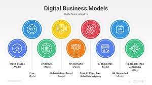 best digital business models powerpoint