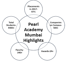 pearl academy mumbai admissions 2023