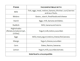 10 Dangerous Food Combinations To Avoid Incompatible Food Chart