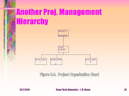 Project Management Basics Ppt Download