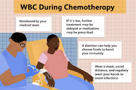white blood cells during chemotherapy