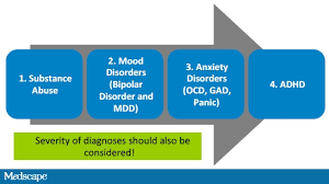 Adult Adhd Individualizing Treatment