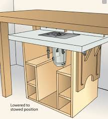 From wooden toy to jewelry box plans and more. Telescoping Top Router Table Woodworking Plan Woodworkersworkshop