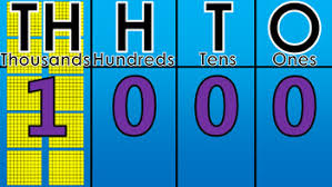 Place Value Chart 0 To 1000 Counting Powerpoint Show