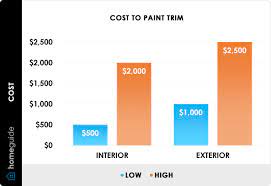 2023 cost to paint trim baseboards