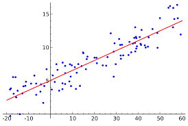what is the least squares regression line