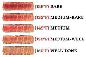 beef temperature chart steak temps