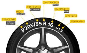 tire size conversion chart