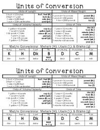 Units Of Conversion Chart