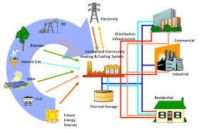 Renewable Energy Chart Fvb Energy Inc