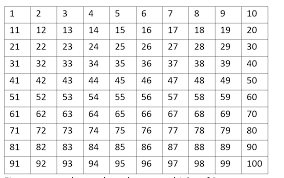What Are Prime Numbers Magoosh Math