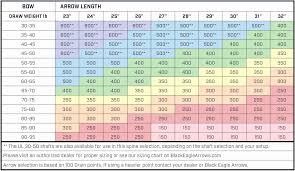 Pacsun Jeans Size Chart Facebook Lay Chart