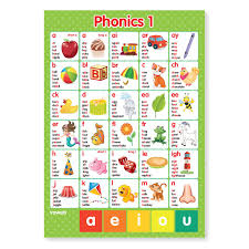 English, chinese, japanese, russian, spanish, thai and ukrainian versions. A4 Laminated Phonics Phonemes Graphemes Letters Sounds Wall Chart X2 Buy Online In Mongolia At Desertcart Productid 86723501