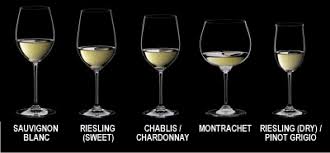 Can The Shape Of Your Glass Enhance The Taste Of The Wine