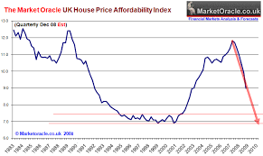 Uk House Prices Crash 2009 Update The Market Oracle