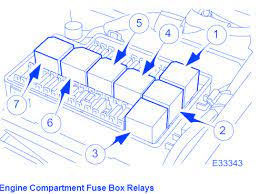 Fuel pump and fuse problem in 05 jaguar s type answered by a verified jaguar mechanic we use cookies to give you the best possible experience on our website. Jaguar Xj8 2001 Engine Compartment Fuse Box Block Circuit Breaker Diagram Carfusebox