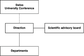 Organizational Chart Download Scientific Diagram