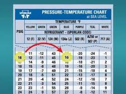 Faithful 410a Pressure Temp Chart R437a Pt Chart R437a
