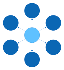 What Is A Circle Spoke Diagram Circle Spoke Diagram