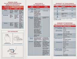 Download Comprehensive Diabetic Foot Exam Cdfe Form And