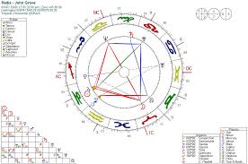 Astrological Psychology And Asklepios Connection Huber
