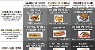 Sandwich Alignment Chart Imgur
