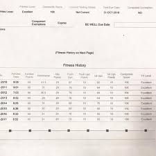 Usaf Pt Test Chart Air Force Fitness Calculator 2019 09 24
