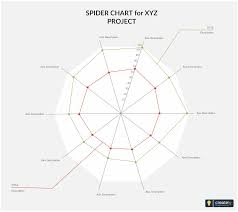 Spider Chart Also Know As Radar Chart Is A Graphical Method