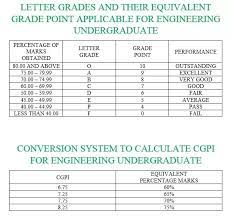 How to calculate cgpa in pakistan university / cgpa to percentage and indian cgpa to gpa calculator / the below conversion chart shows the percentage mark ranges …. How To Convert Cgpa To Percentage Under Mumbai University Rules Quora