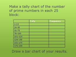 Prime numbers definition list from 1 to 100 examples. Prime Numbers A Prime Number Has Only 2
