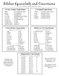 73 Scientific Metric Conversion Chart Quarts To Liters