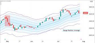 Amazon (AMZN) Option Traders Primed for ...